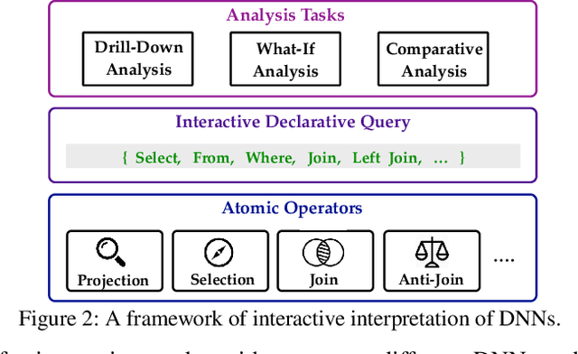 Figure 3 for i-Algebra: Towards Interactive Interpretability of Deep Neural Networks