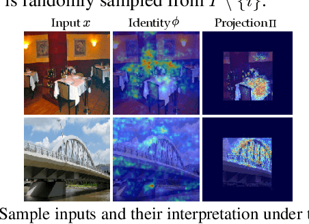 Figure 4 for i-Algebra: Towards Interactive Interpretability of Deep Neural Networks