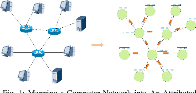 Figure 1 for GCN-Geo: A Graph Convolution Network-based Fine-grained IP Geolocation System