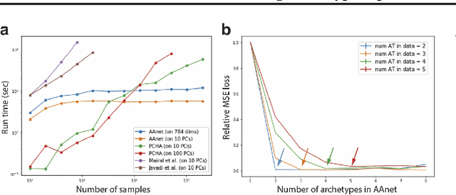 Figure 4 for Finding Archetypal Spaces for Data Using Neural Networks