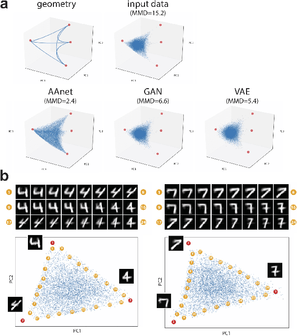 Figure 3 for Finding Archetypal Spaces for Data Using Neural Networks