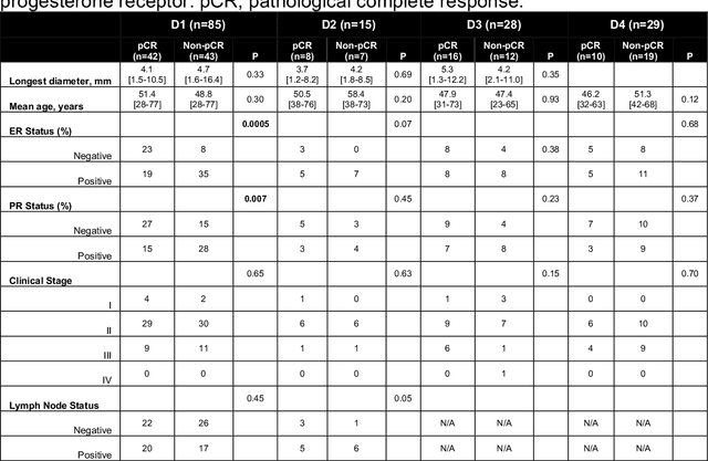 Figure 1 for Deep learning-based prediction of response to HER2-targeted neoadjuvant chemotherapy from pre-treatment dynamic breast MRI: A multi-institutional validation study