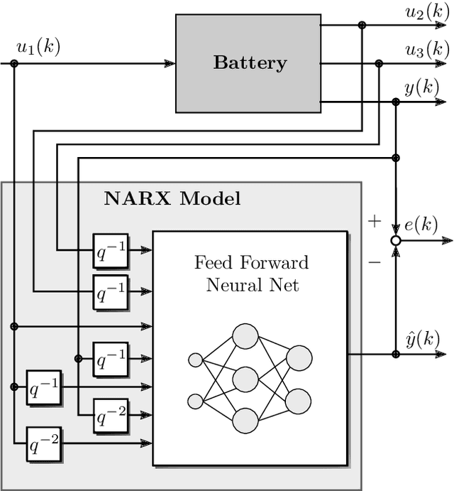 Figure 3 for Space-Filling Subset Selection for an Electric Battery Model