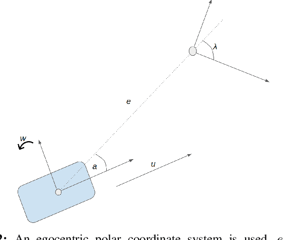 Figure 2 for Cloud Hopping; Navigating in 3D Uneven Environments via Supervoxels and Control Lyapunov Function