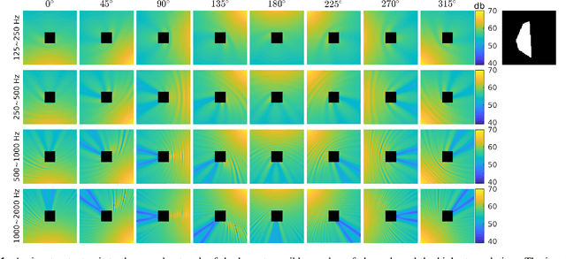 Figure 1 for Prediction of Object Geometry from Acoustic Scattering Using Convolutional Neural Networks