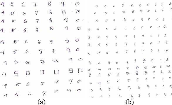 Figure 1 for Recognition of handwritten Roman Numerals using Tesseract open source OCR engine