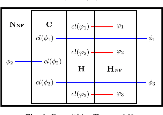 Figure 3 for The Horn Non-Clausal Class and its Polynomiality