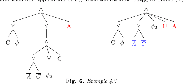 Figure 4 for The Horn Non-Clausal Class and its Polynomiality