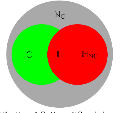 Figure 1 for The Horn Non-Clausal Class and its Polynomiality