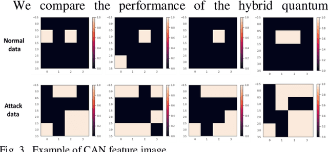 Figure 3 for Hybrid Quantum-Classical Neural Network for Cloud-supported In-Vehicle Cyberattack Detection