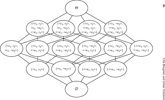 Figure 2 for Dempster's Rule for Evidence Ordered in a Complete Directed Acyclic Graph