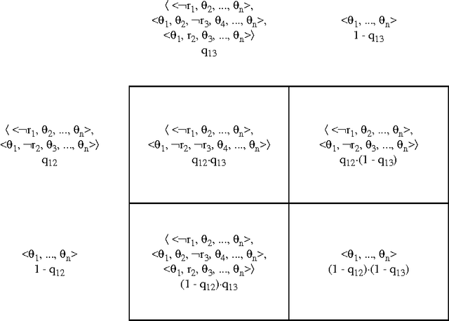 Figure 3 for Dempster's Rule for Evidence Ordered in a Complete Directed Acyclic Graph