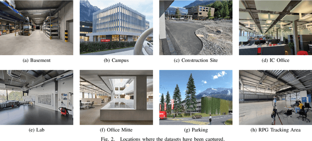 Figure 2 for The Hilti SLAM Challenge Dataset