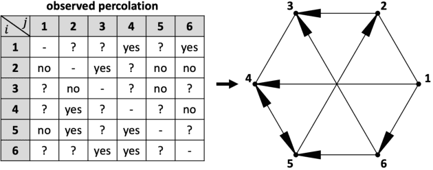 Figure 1 for Solving a directed percolation inverse problem with a divide-and-concur algorithm