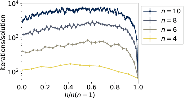 Figure 3 for Solving a percolation inverse problem with a divide-and-concur algorithm