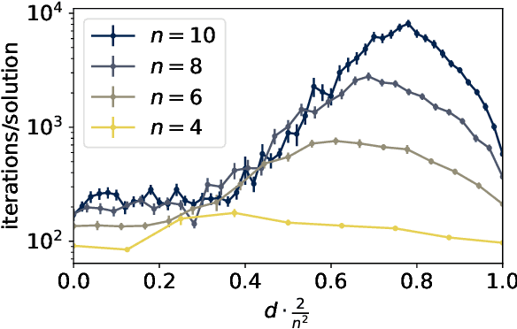 Figure 4 for Solving a directed percolation inverse problem with a divide-and-concur algorithm