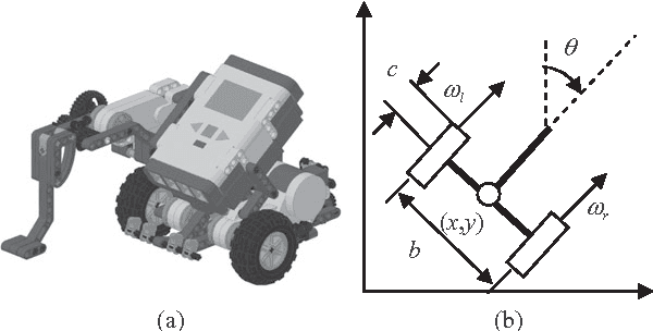 Figure 3 for Hands-on experiments on intelligent behavior for mobile robots