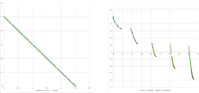 Figure 1 for Multi-node environment strategy for Parallel Deterministic Multi-Objective Fractal Decomposition