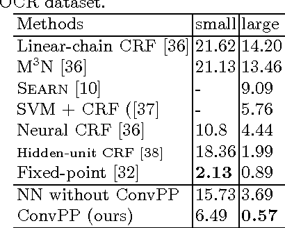 Figure 3 for Top-Down Learning for Structured Labeling with Convolutional Pseudoprior