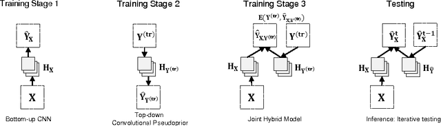 Figure 1 for Top-Down Learning for Structured Labeling with Convolutional Pseudoprior