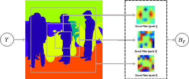 Figure 4 for Top-Down Learning for Structured Labeling with Convolutional Pseudoprior