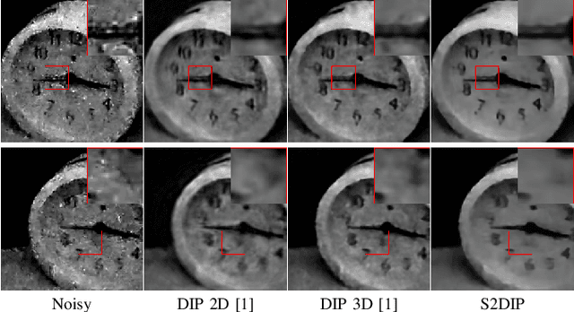 Figure 3 for Unsupervised Hyperspectral Mixed Noise Removal Via Spatial-Spectral Constrained Deep Image Prior