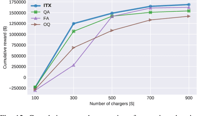 Figure 4 for Improving Operational Efficiency In EV Ridepooling Fleets By Predictive Exploitation of Idle Times