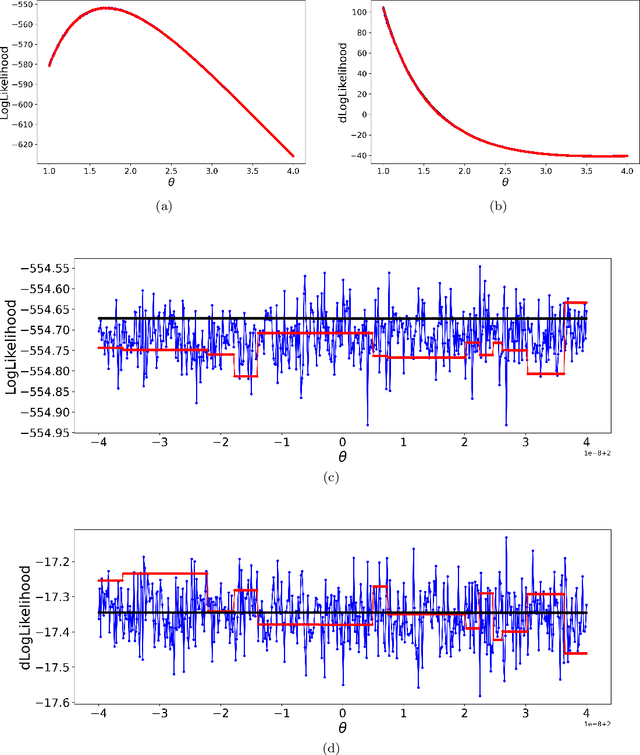 Figure 1 for Efficient Learning of the Parameters of Non-Linear Models using Differentiable Resampling in Particle Filters