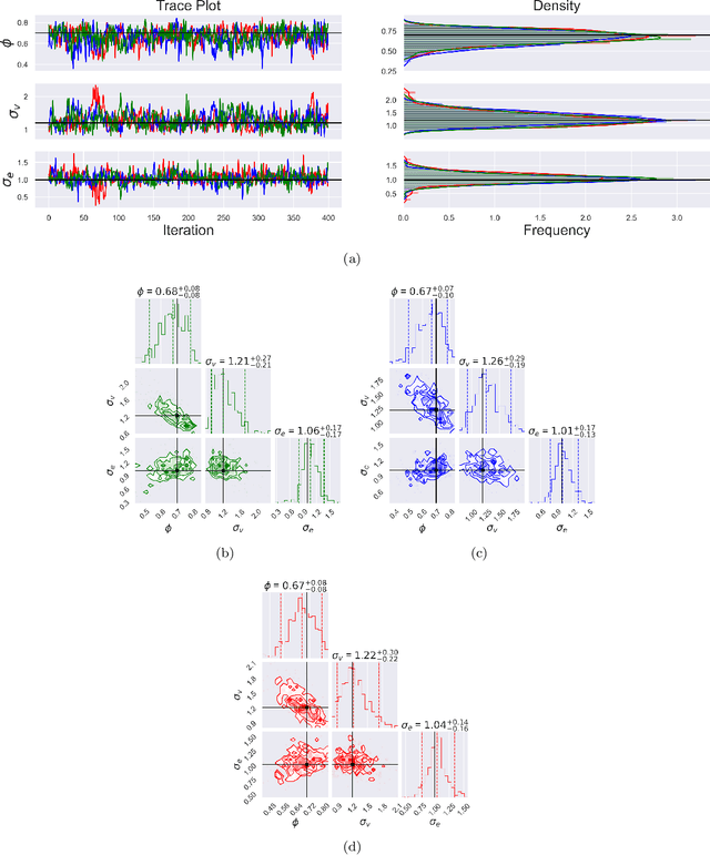 Figure 3 for Efficient Learning of the Parameters of Non-Linear Models using Differentiable Resampling in Particle Filters