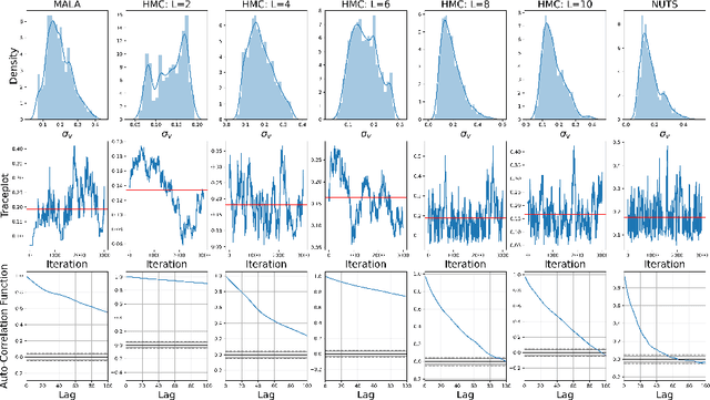 Figure 4 for Efficient Learning of the Parameters of Non-Linear Models using Differentiable Resampling in Particle Filters