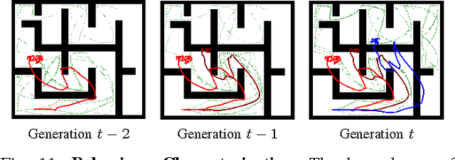Figure 3 for Surprise Search for Evolutionary Divergence