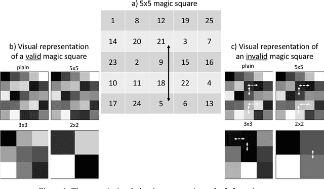 Figure 1 for The Effect of Visual Design in Image Classification