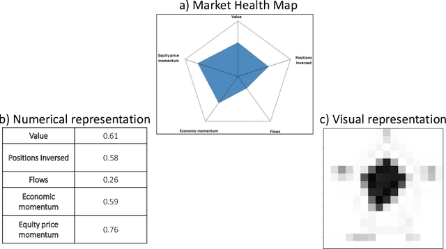 Figure 3 for The Effect of Visual Design in Image Classification