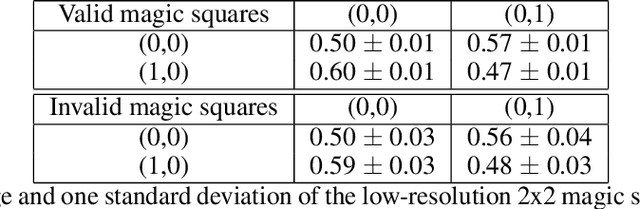 Figure 2 for The Effect of Visual Design in Image Classification