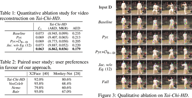 Figure 3 for First Order Motion Model for Image Animation