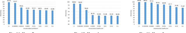 Figure 2 for Avoiding Occupancy Detection from Smart Meter using Adversarial Machine Learning