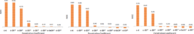 Figure 4 for Avoiding Occupancy Detection from Smart Meter using Adversarial Machine Learning