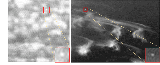Figure 1 for Infrared Small Target Detection Using Multi-patch Attention Network