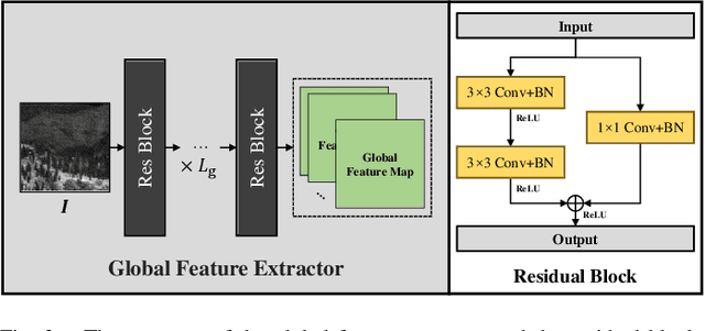 Figure 3 for Infrared Small Target Detection Using Multi-patch Attention Network