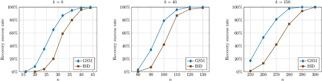Figure 4 for The Trimmed Lasso: Sparse Recovery Guarantees and Practical Optimization by the Generalized Soft-Min Penalty
