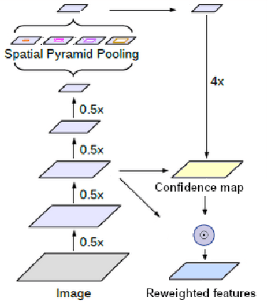 Figure 3 for DooDLeNet: Double DeepLab Enhanced Feature Fusion for Thermal-color Semantic Segmentation