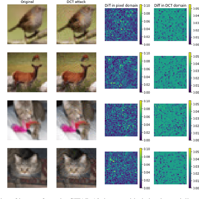 Figure 1 for Adversarial Robustness Across Representation Spaces