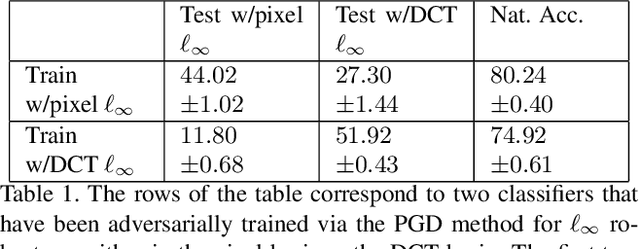 Figure 2 for Adversarial Robustness Across Representation Spaces