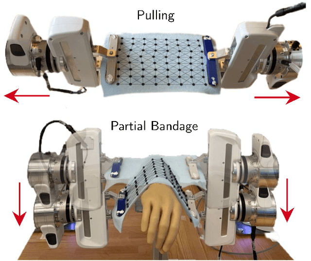 Figure 1 for EDO-Net: Learning Elastic Properties of Deformable Objects from Graph Dynamics