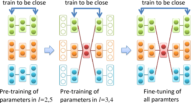 Figure 1 for Anomaly Detection and Interpretation using Multimodal Autoencoder and Sparse Optimization