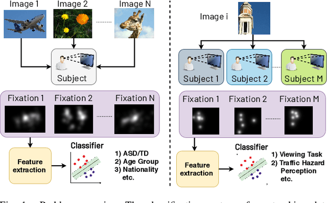 Figure 1 for Classifying Eye-Tracking Data Using Saliency Maps