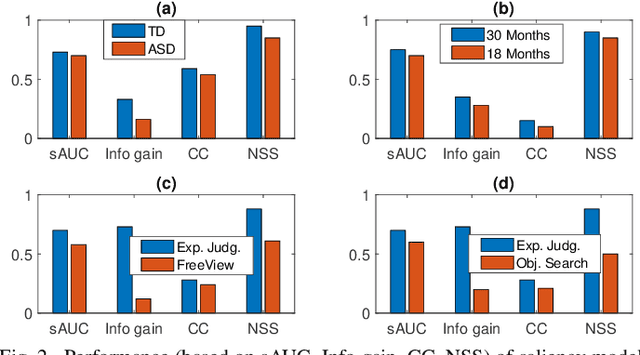 Figure 2 for Classifying Eye-Tracking Data Using Saliency Maps