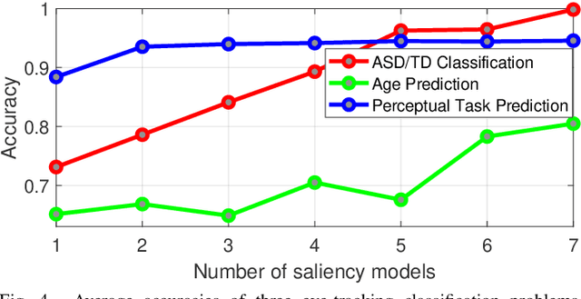 Figure 4 for Classifying Eye-Tracking Data Using Saliency Maps