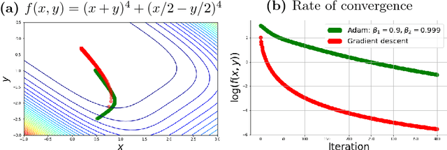 Figure 4 for A general system of differential equations to model first order adaptive algorithms