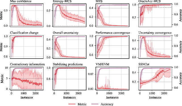 Figure 3 for Hitting the Target: Stopping Active Learning at the Cost-Based Optimum